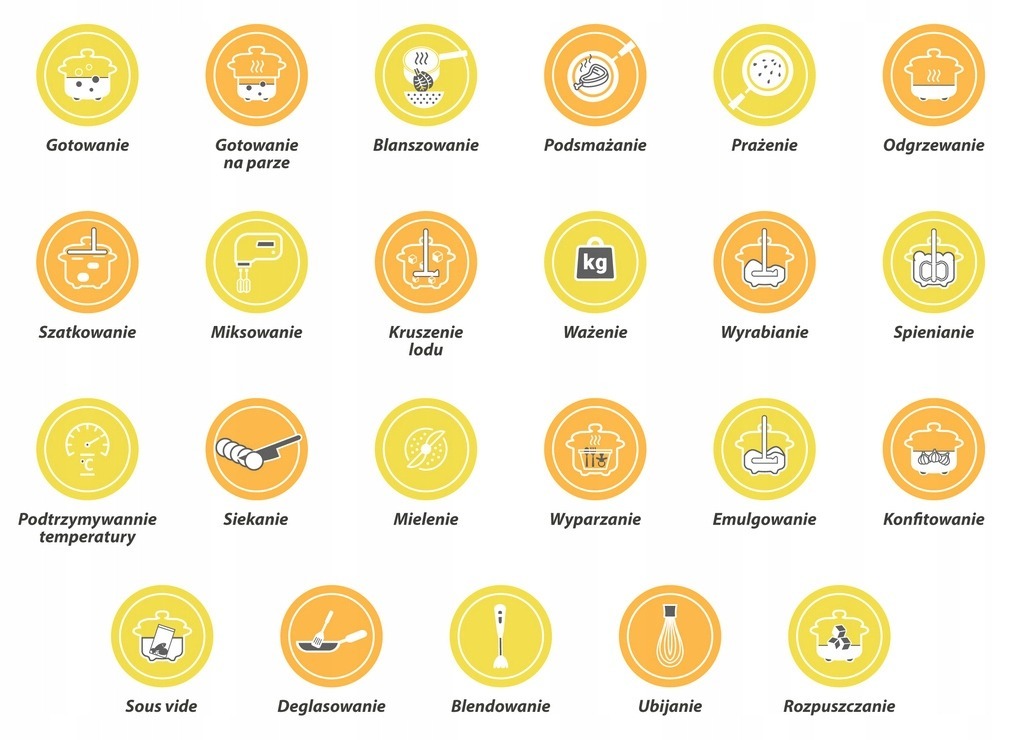 ROBOT WIELOFUNKCYJNY KUCHENNY ELDOM MFC2506 WIFI