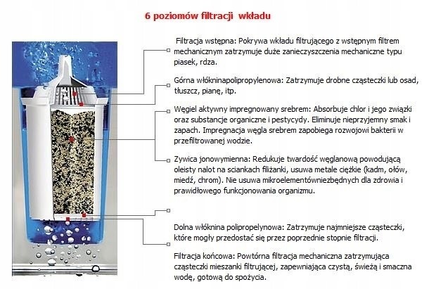 Wkład Filtr do DAFI BRITA AQUAPHOR MAXTRA 9 SZT.